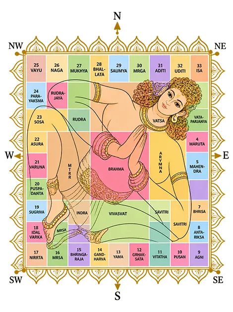 Vastu Purusha Mandala 9x9 Grid